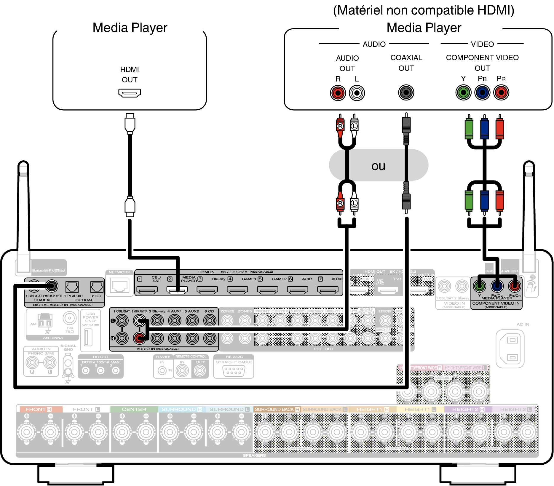 Conne MEDIA C30U